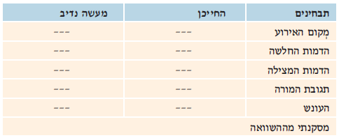(בספר שתי תמונות)
